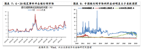 【兴证策略|国庆钜献】牛市深度复盘系列一：2013～2015年