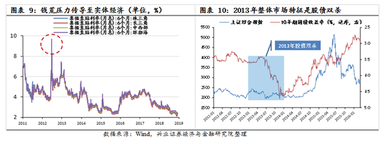 【兴证策略|国庆钜献】牛市深度复盘系列一：2013～2015年