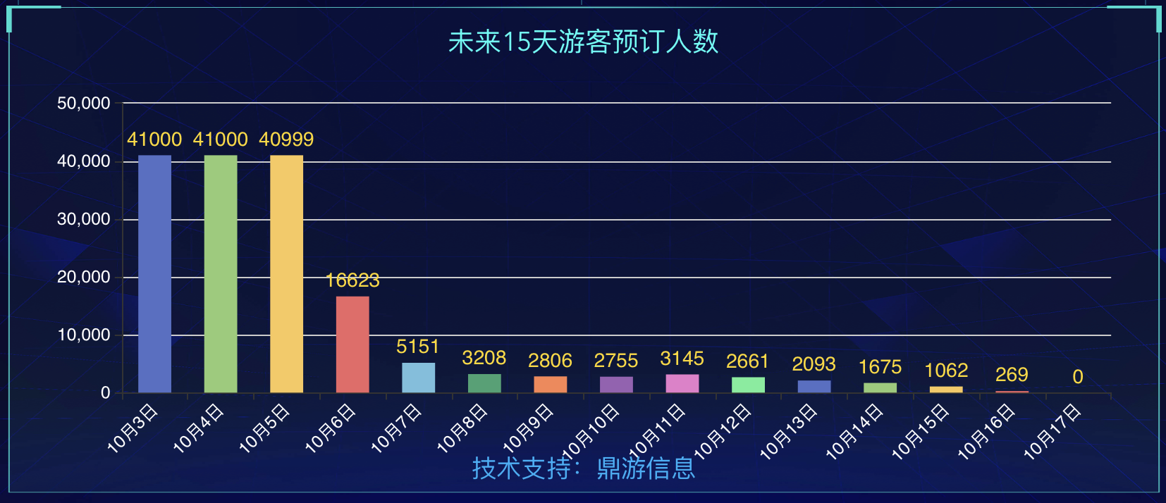 国庆首日各大景区立即开启人海模式：博物馆门票售罄，长线游爆火，阿坝州成黑马