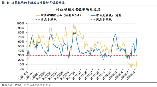 广发策略刘晨明|极简复盘：八大要点看24年9月主要变化