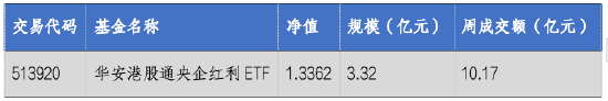 华安基金：货币财政齐发积极信号，港股央企红利配置价值突显