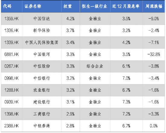 华安基金：货币财政齐发积极信号，港股央企红利配置价值突显