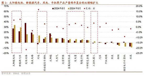 招商策略：政策暖风频吹，后续增量政策有望进一步出台助力经济企稳向上