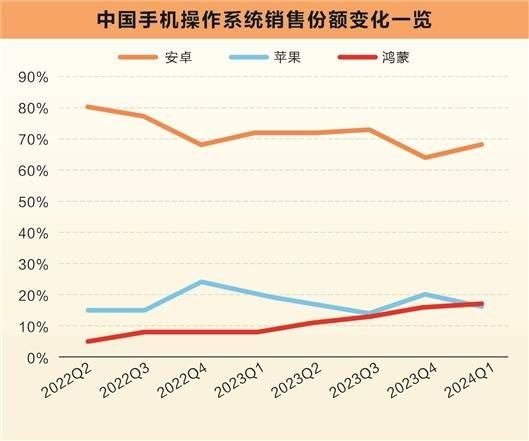 错失近2月涨逾3倍大牛股 公募基金反思鸿蒙概念操盘