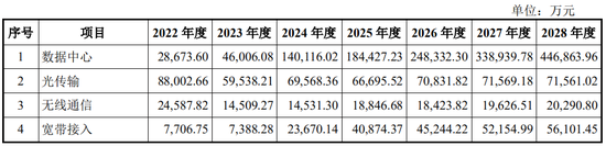 又一起跨界并购？拟3.2亿美金现金收购，无业绩补偿