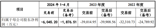 又一起跨界并购？拟3.2亿美金现金收购，无业绩补偿