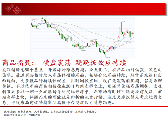 中天期货:白糖短期回调 纸浆区间震荡