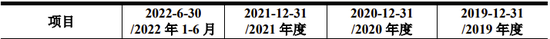 又一IPO终止！第一大供应商是失信被执行人