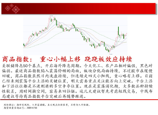 中天期货:豆粕低位震荡 棕榈大涨上破