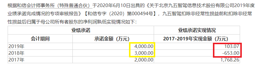 兴民智通再次高价跨界并购：标的连续两年资不抵债且巨额亏损 又是“一地鸡毛”？