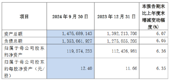 沪农商行：前三季度实现归母净利润104.85亿元 同比增长0.81%  第2张