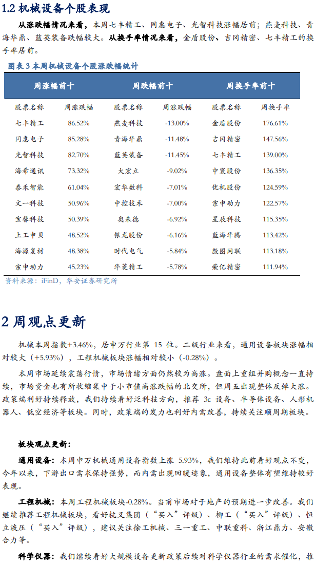 【华安机械】周观点|政策端发力内需改善，泛科技链持续利好