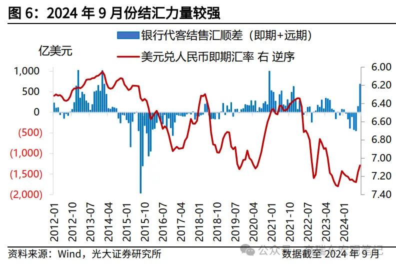 特朗普交易如何影响人民币汇率？