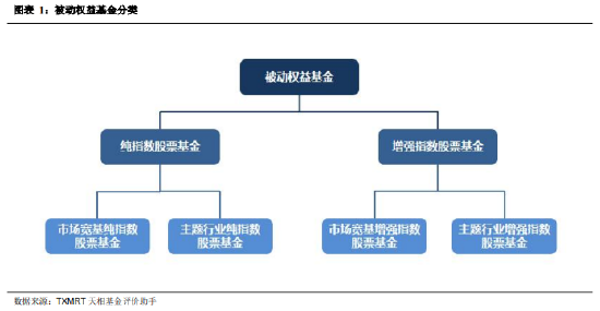 2024年三季度被动权益基金季报盘点：华夏基金市场占有率最高 易方达、华泰柏瑞排名相对靠前