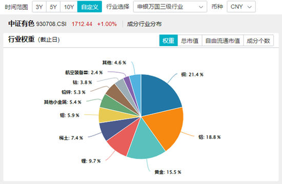 历史罕见！楼市“银十”超“金九”，地产ETF逆市三连阳！稀土有色逆市爆发，有色龙头ETF盘中飙涨超5%！