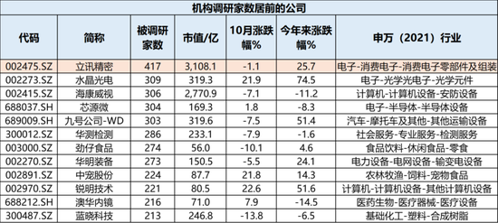 牛市不知道买什么？机构在关注这些公司！