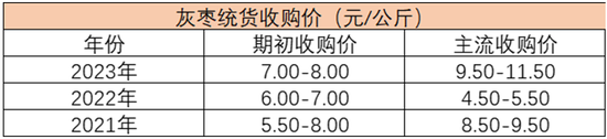 红枣走出1-5正套后，还有哪些交易机会？