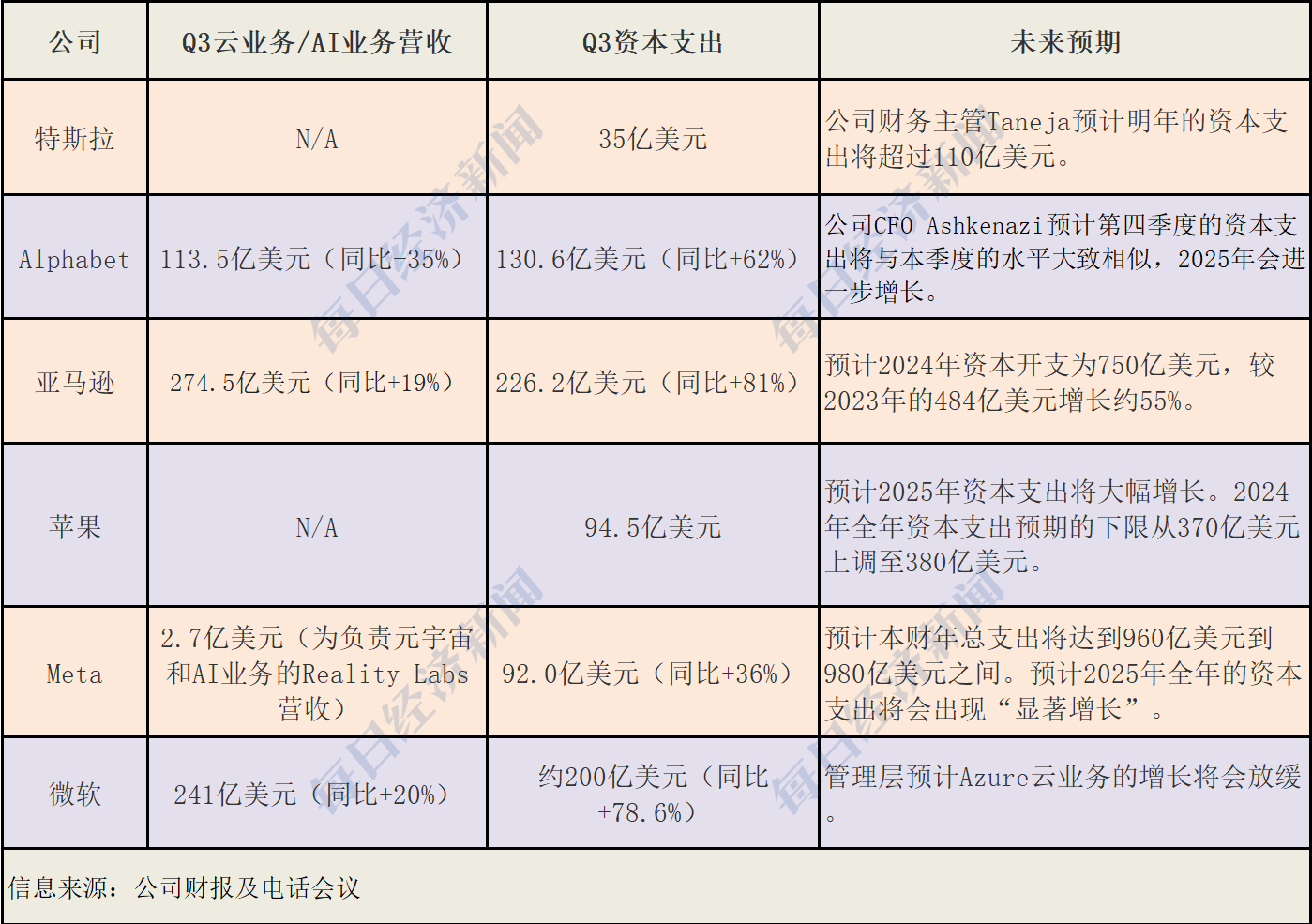 美股走到十字路口：哈里斯民调反超、美联储降息几乎板上钉钉、六巨头豪赌AI  第5张