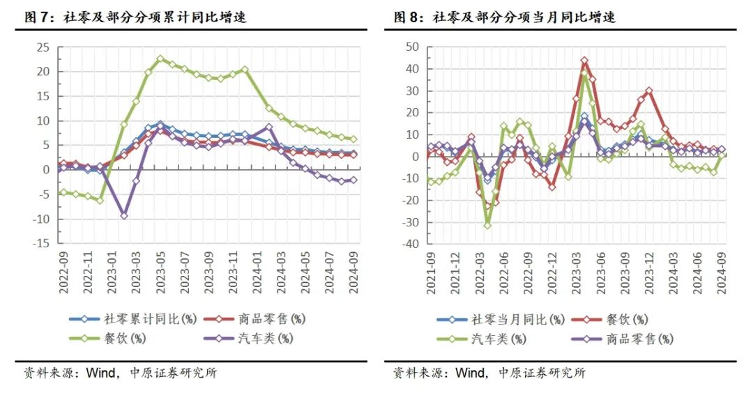 中原策略：经济景气水平继续回升向好 市场有望继续回暖