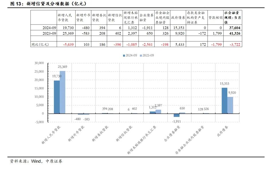 中原策略：经济景气水平继续回升向好 市场有望继续回暖