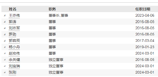 富荣基金高管变更：任晓伟离任 总经理杨小舟代任督察长职务  第4张