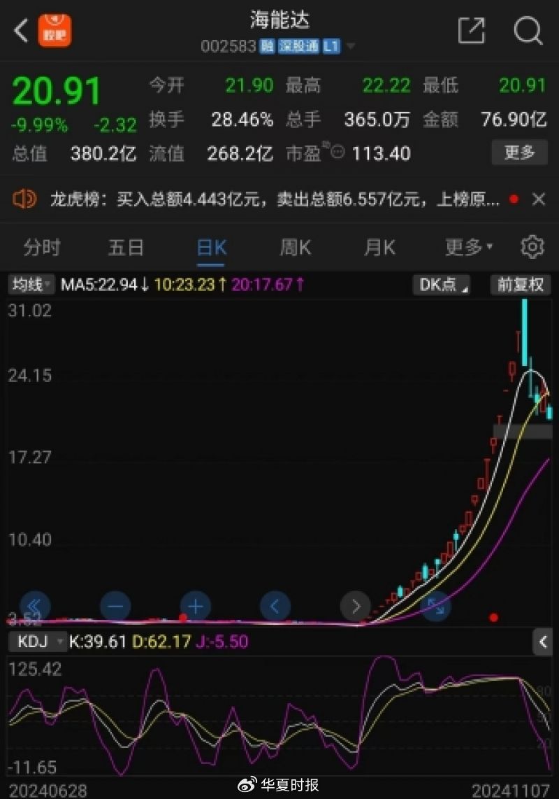 海能达22连板后暴跌，“黎巴嫩订单”炒作落幕，“牛散”加杠杆买进  第1张