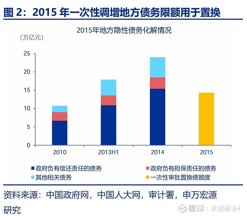 申万宏源：新一轮化债基建环保等或更受益