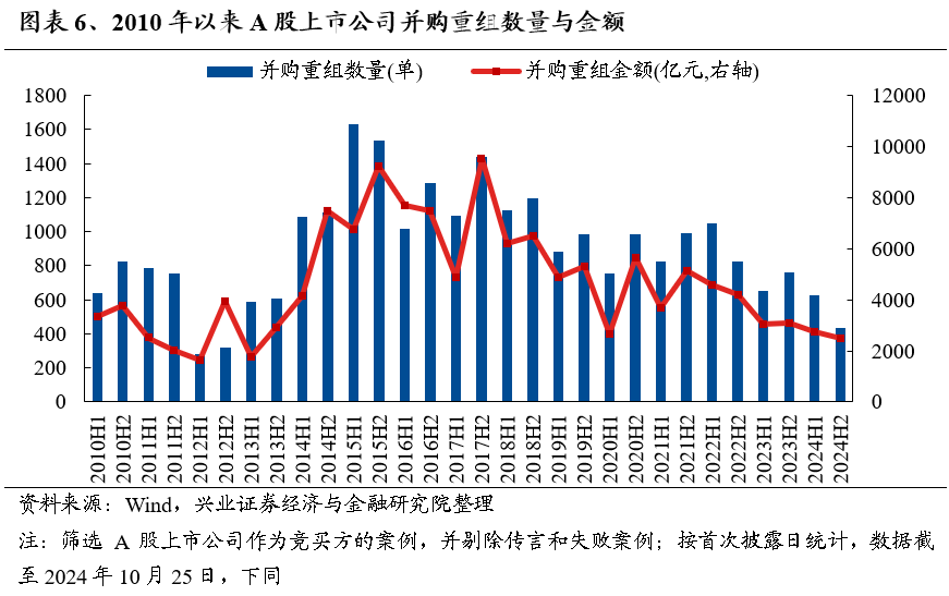 【兴证策略】保持多头思维，利用短期波动积极布局  第6张