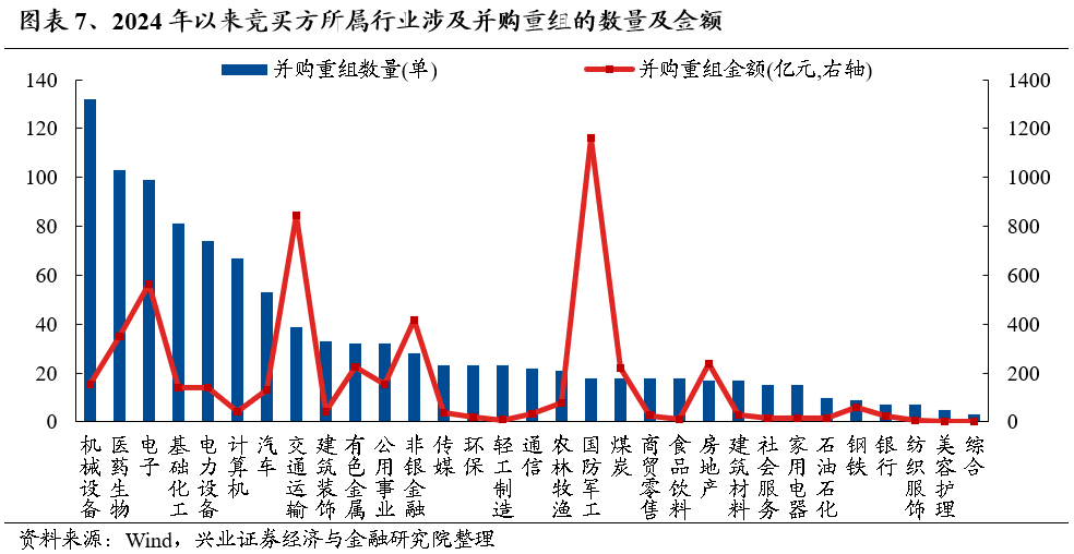 【兴证策略】保持多头思维，利用短期波动积极布局  第7张