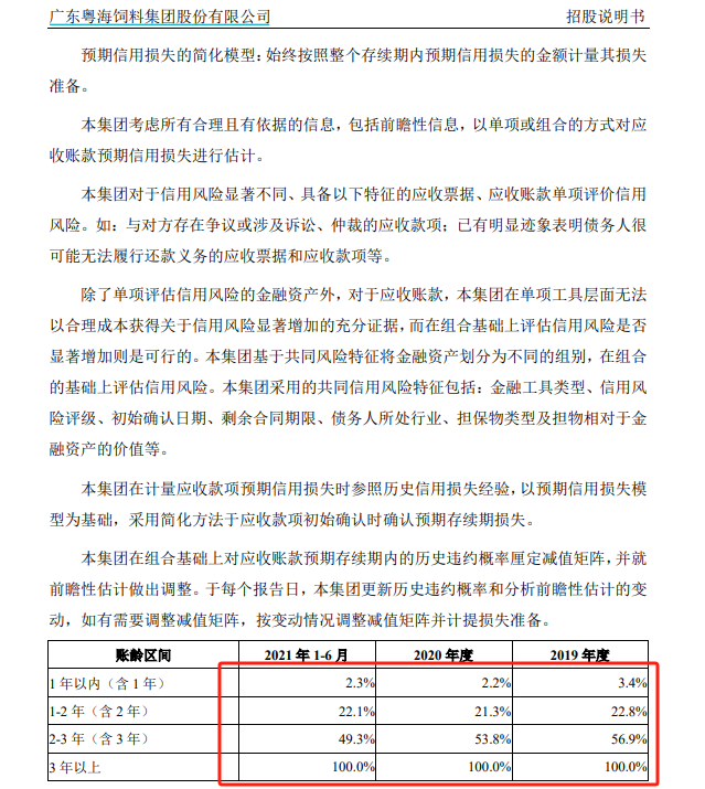 粤海饲料三季度营收净利降幅扩大 巨额信用减值吞噬利润