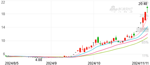 海立股份发布股价异常波动公告：不存在公司重组等传闻事项