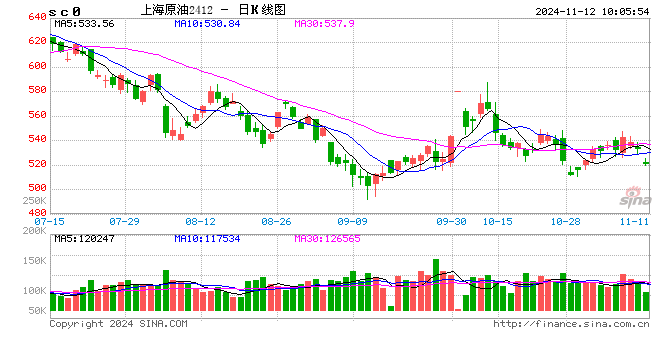 光大期货能源化工类日报11.12