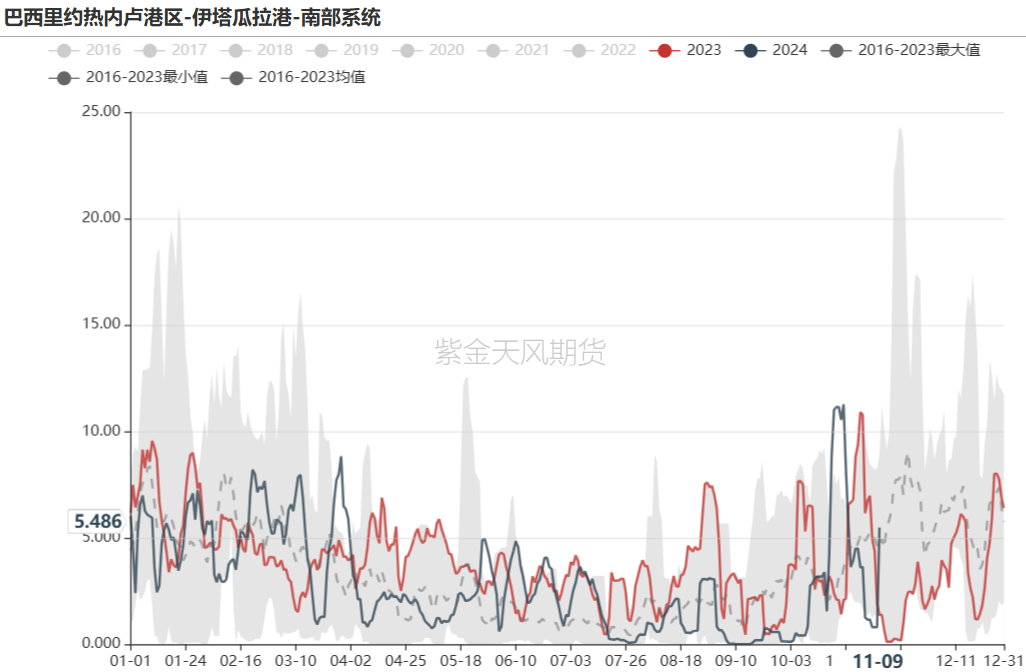 铁矿：梦醒时分