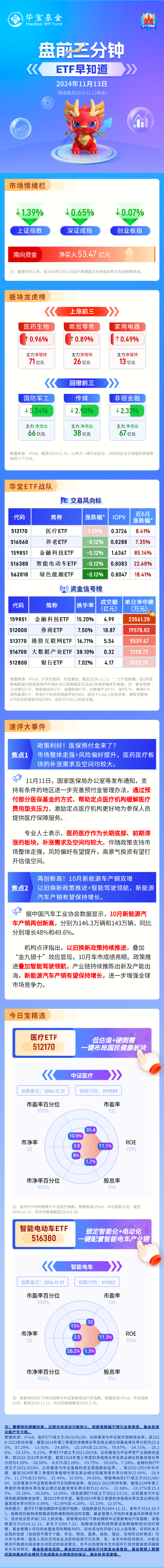 【盘前三分钟】11月13日ETF早知道  第1张