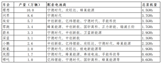 2024车企年关时刻：裁员、转型和迷茫  第5张