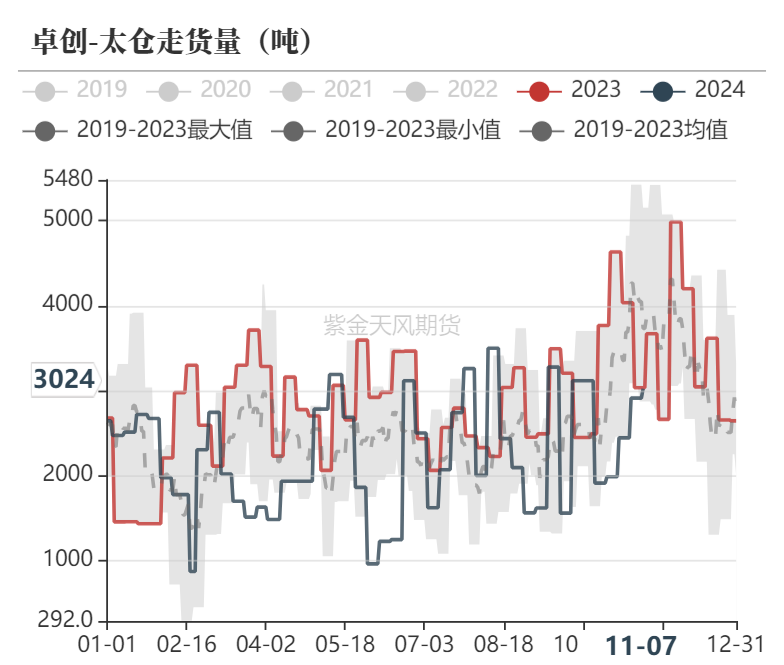 甲醇：海外供应部分回归  第27张