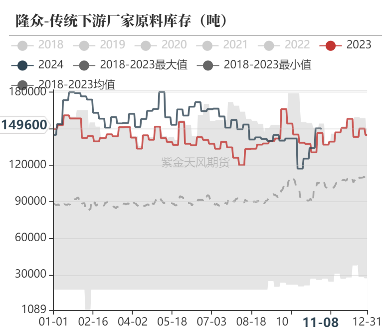 甲醇：海外供应部分回归  第29张