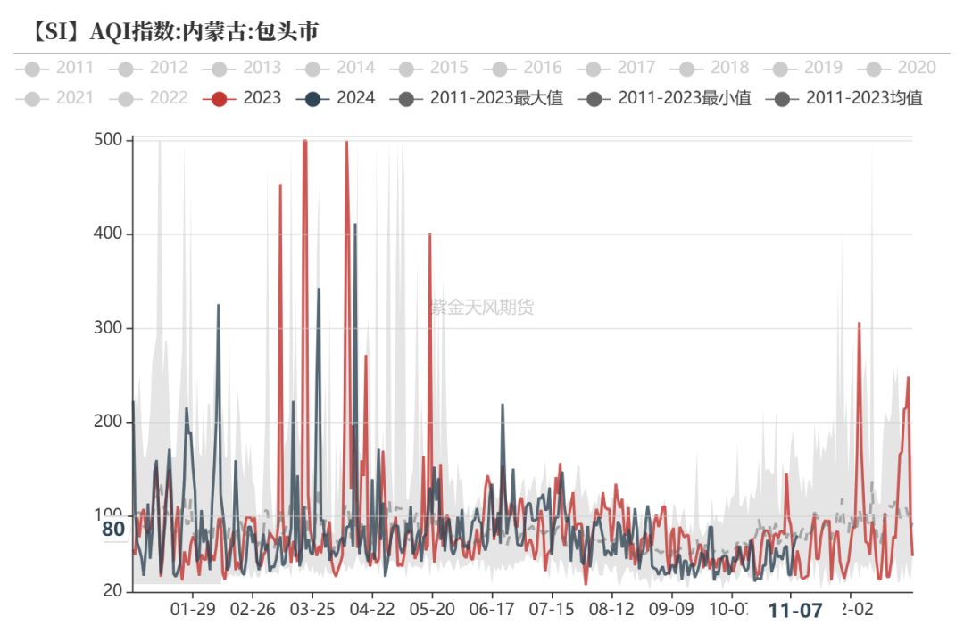 工业硅：供需双减  第16张