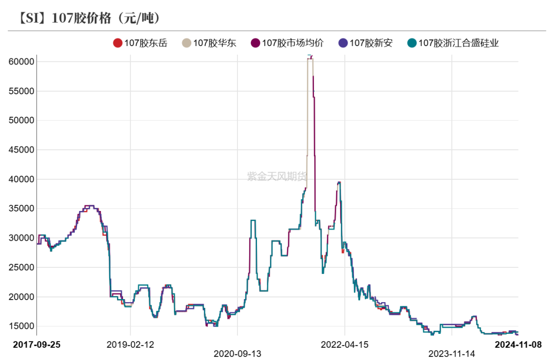 工业硅：供需双减  第36张