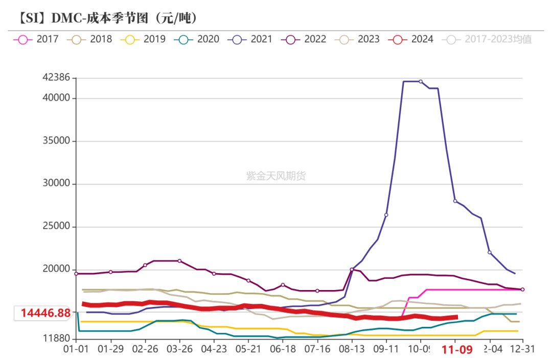 工业硅：供需双减  第38张