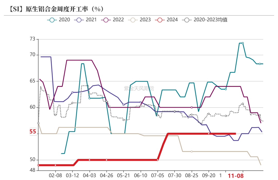 工业硅：供需双减  第46张