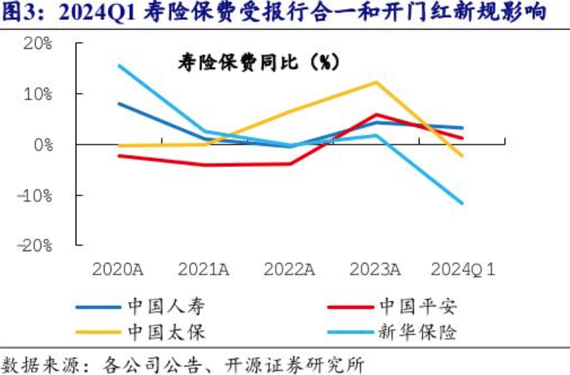 保险业2025年“开门红”变局：有公司已慎提“开门红” 分红险成为行业主力产品