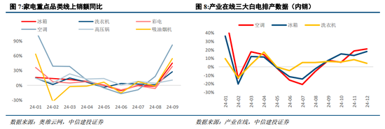 中信建投陈果：战略性重视 “两重”“两新”投资机遇