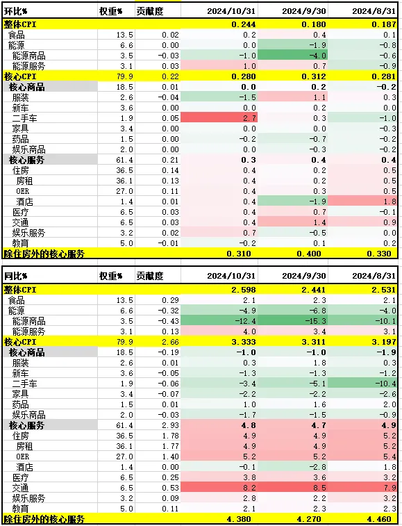 暴涨的美元，何时是头？