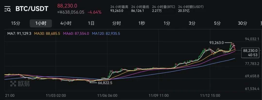 见证历史！超25万人爆仓！  第2张