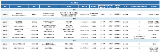 九源基因，来自浙江杭州，通过IPO聆讯，或很快香港上市，华泰独家保荐