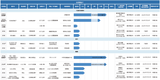 九源基因，来自浙江杭州，通过IPO聆讯，或很快香港上市，华泰独家保荐