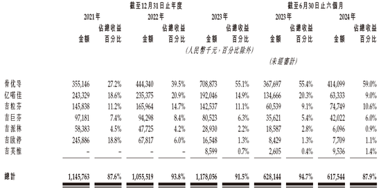 九源基因，来自浙江杭州，通过IPO聆讯，或很快香港上市，华泰独家保荐