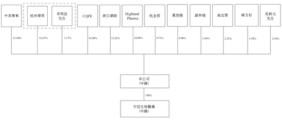 九源基因，来自浙江杭州，通过IPO聆讯，或很快香港上市，华泰独家保荐