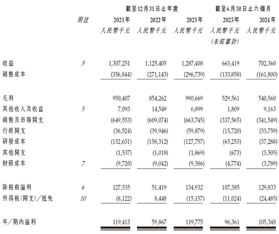 九源基因，来自浙江杭州，通过IPO聆讯，或很快香港上市，华泰独家保荐